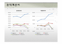 [재무관리] 한국타이어와 넥센타이어 재무분석-12