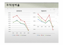[재무관리] 한국타이어와 넥센타이어 재무분석-13