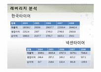 [재무관리] 한국타이어와 넥센타이어 재무분석-15