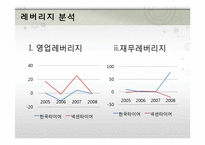 [재무관리] 한국타이어와 넥센타이어 재무분석-16