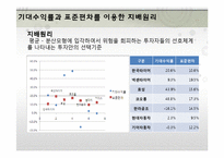[재무관리] 한국타이어와 넥센타이어 재무분석-19