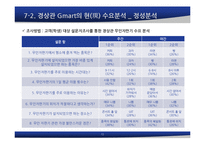 [생산관리] 무인자판기의 판매 증가를 위한 수요예측 보고서-12