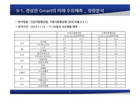 [생산관리] 무인자판기의 판매 증가를 위한 수요예측 보고서-16