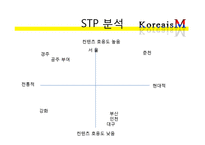 [벤처창업론] 관광상품 컨설팅 사업 계획서-16