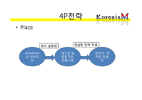 [벤처창업론] 관광상품 컨설팅 사업 계획서-20