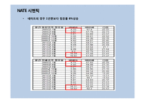 [소비자행동] 네이트시맨틱 PPL의 예능 프로그램 적용 사례-10
