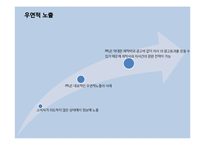 [소비자행동] 네이트시맨틱 PPL의 예능 프로그램 적용 사례-12