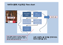 [소비자행동] 네이트시맨틱 PPL의 예능 프로그램 적용 사례-14