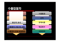[무역상무](주)무궁화 때비누 핀란드 수출절차 및 전망-16