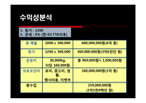 [무역상무](주)무궁화 때비누 핀란드 수출절차 및 전망-17