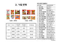 [마케팅원론] 우지파동과 삼양라면의 마케팅 전략-4