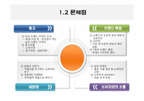 [마케팅원론] 우지파동과 삼양라면의 마케팅 전략-6