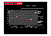 [경영사례연구] 맥주시장과 양사 분석-OB와HITE-9