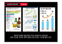 [경영사례연구] 맥주시장과 양사 분석-OB와HITE-16