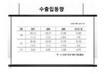 [화물운송론] 머스크라인과 한진해운의 서비스 비교 및 발전방향-6