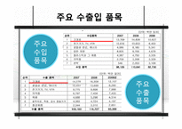 [화물운송론] 머스크라인과 한진해운의 서비스 비교 및 발전방향-7