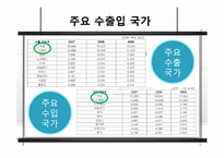 [화물운송론] 머스크라인과 한진해운의 서비스 비교 및 발전방향-8