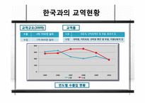 [화물운송론] 머스크라인과 한진해운의 서비스 비교 및 발전방향-9
