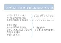 [경영윤리] 기업윤리 프로그램의 도입과 관리-7