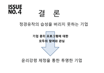 [경영윤리] 기업윤리 프로그램의 도입과 관리-19