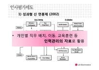 [인적자원관리] LG전자의 인사평가제도-6