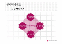 [인적자원관리] LG전자의 인사평가제도-10