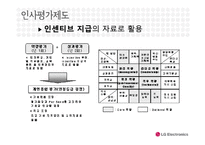 [인적자원관리] LG전자의 인사평가제도-12