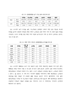 [북한경제의 이해] 해방 전의 북한 경제-4