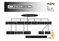 [유통관리] 국순당 유통전략-10