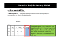 [기술경영] SPSS 프로그램 사용을 위한 공학교육인증제(ABEEK)의 필요성(영문)-15