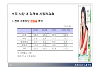 [유통관리] 주류산업의 유통경로-7