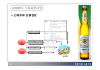 [유통관리] 주류산업의 유통경로-9
