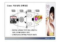 [유통관리] 주류산업의 유통경로-11