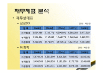 [재무관리] 삼성SDI, LG화학 기업분석-9