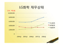 [재무관리] 삼성SDI, LG화학 기업분석-11