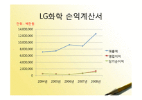 [재무관리] 삼성SDI, LG화학 기업분석-14