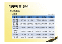 [재무관리] 삼성SDI, LG화학 기업분석-17