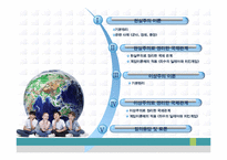 [국제정치] 현실주의와 이상주의 시각으로 바라보는 국제사회 경쟁과 협력-2