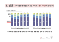 [소비자행동] 미디어가 소비자에게 미치는 영향-11