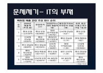 [유통정보론] IT기술을통한 과학적 고객관리가 필요한 갤러리아백화점-10