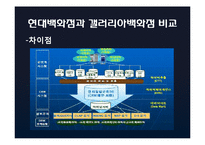 [유통정보론] IT기술을통한 과학적 고객관리가 필요한 갤러리아백화점-12