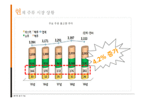 [경영학] 국순당 `우리 쌀 막걸리` 마케팅 기획-4