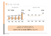 [경영학] 국순당 `우리 쌀 막걸리` 마케팅 기획-5