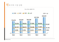 [경영학] 국순당 `우리 쌀 막걸리` 마케팅 기획-6