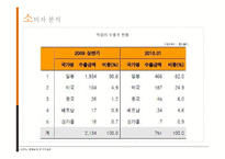 [경영학] 국순당 `우리 쌀 막걸리` 마케팅 기획-8