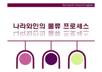 [물류시스템] 나라와인의 물류 프로세스-1