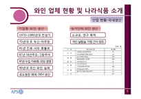 [물류시스템] 나라와인의 물류 프로세스-6