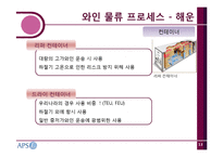 [물류시스템] 나라와인의 물류 프로세스-14