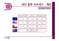 [물류시스템] 나라와인의 물류 프로세스-16