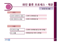 [물류시스템] 나라와인의 물류 프로세스-18